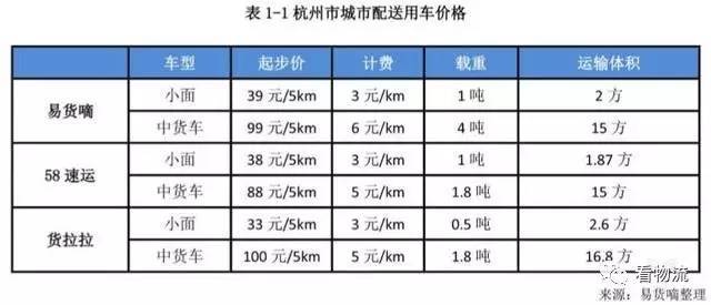 大数据下的中国城市配送行业整体发展现状